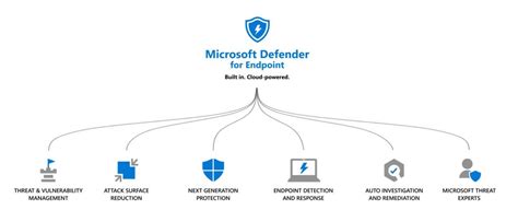 Image result for Simple Architecture Diagram for Defender for Endpoints