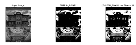 Thresholding in Image Pre Processing に対する画像結果