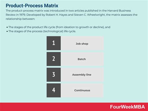 Image result for Design Process Matrix