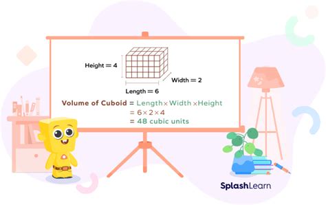 Image result for Cubic Measure