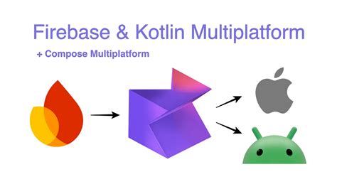Android Creating Software के लिए छवि परिणाम
