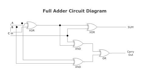 Image result for How to Create a Logic Circuit