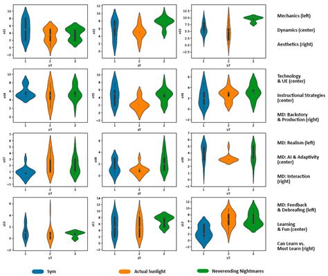 Image result for Game Evaluation Criteria