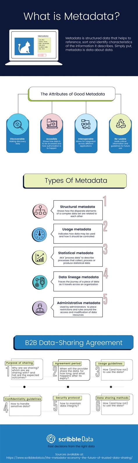 Image result for Metadata Entry Infographic