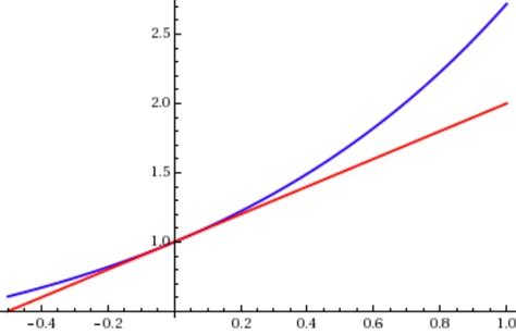 Image result for What Is the First Value in Error Approximation