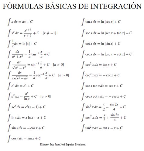 Image result for Integral Formil