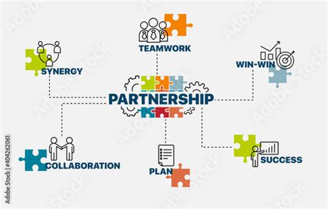 Partnership に対する画像結果