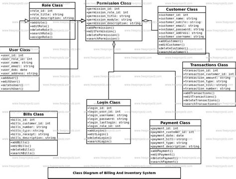 Afbeeldingsresultaten voor Use Case for Electricity Billing System