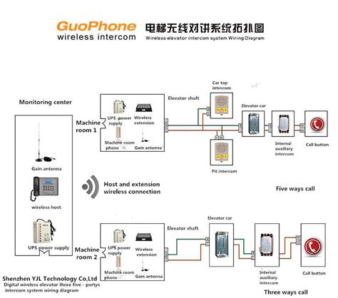 Image result for Intercom Systems Wiring Diagram