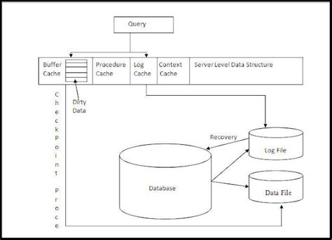 Image result for Steps for Creating a Log Table in SQL