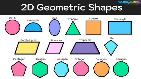 Image result for 2D and 3D Shapes Examples in Things