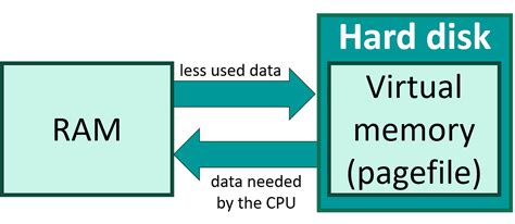 Toradh íomhá ar Virtual Memory Computing