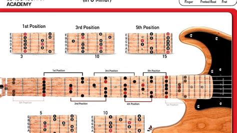Image result for How To Learn Guitar