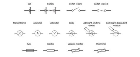 Image result for Break Sign in Science Circuits