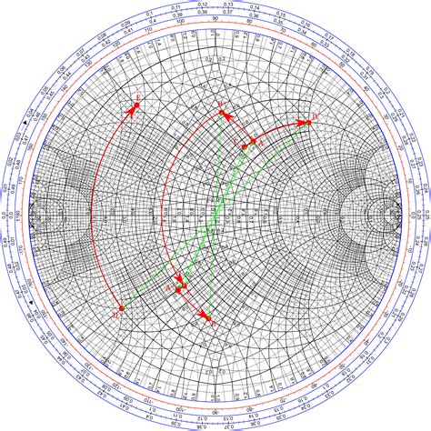 Stub Matching Smith Chart Open Circuit Example に対する画像結果
