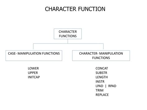 Image result for All Character Functions
