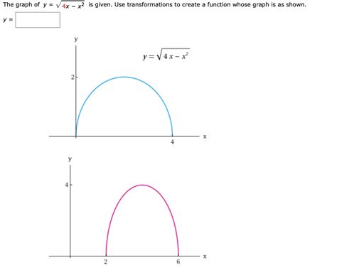Image result for Y 4X 2 Graph
