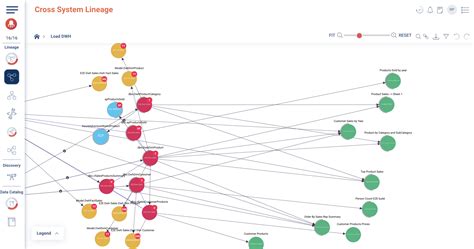 Data Lineage Diagram for Finance に対する画像結果