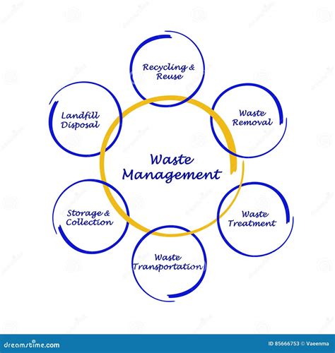 Calculate a Block Diagram Waste Sdtreams के लिए छवि परिणाम