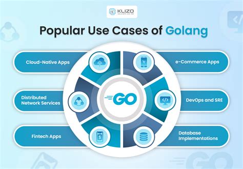 Image result for For in Golang