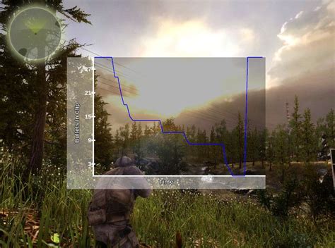 Toradh íomhá ar Unity Run Time Fee Graph