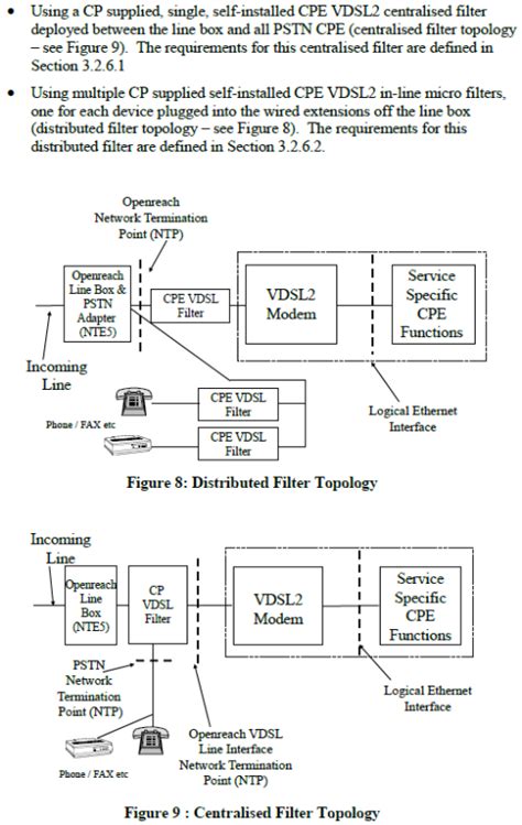 Image result for VDL2 Filter for Phone Diagram