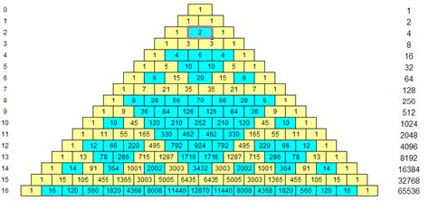 Afbeeldingsresultaten voor Pascal Triangle 15