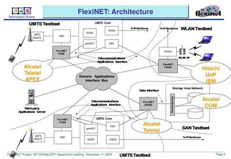 Image result for FlexNet Architecture Diagram