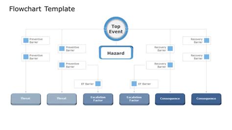 Image result for How to Make Flow Chart On Google Slide
