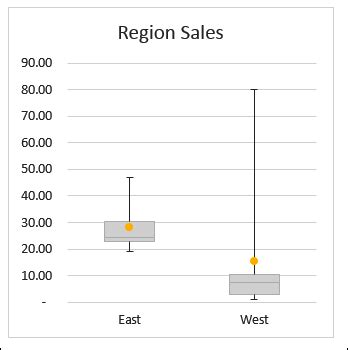 Simple Excel Box Plot に対する画像結果