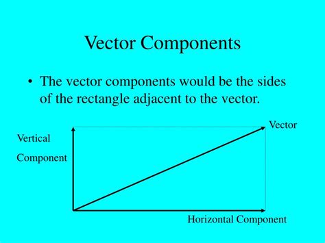 How to Break a Vector into 3 Components に対する画像結果