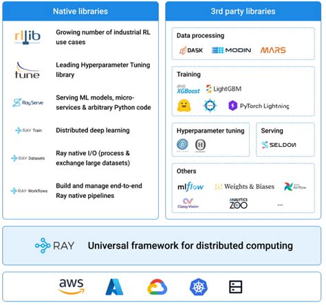 Distributed Processing Framework Logo に対する画像結果