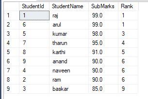 Dense Rank SQL Server के लिए छवि परिणाम