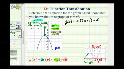 Afbeeldingsresultaten voor How to Write a Function Given Transformation Directions