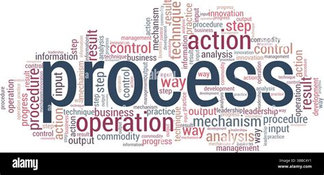 Image result for Steps to Process Word Art