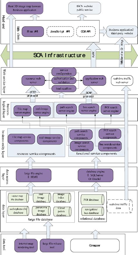 Image result for Platform Based Architecture Diagram