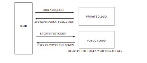 Image result for Tokenauthorizer Source Code