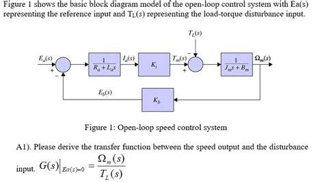 Image result for Block Diagram of an Event Loop