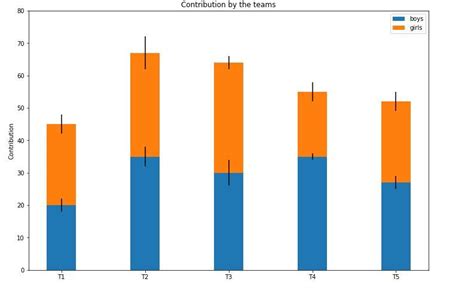 Image result for Rainbow Bar Plot Matplotlib