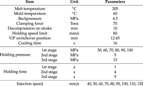 Injection Molding Process Parameters に対する画像結果