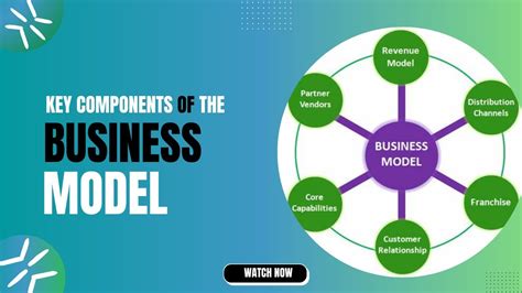 Image result for Component Business Model