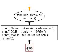 Image result for How to Code Your Name in C