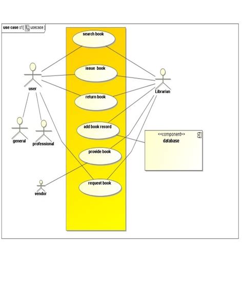 Image result for Use Case Diagram for Library Information System