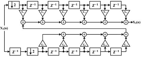 Toradh íomhá ar Design of Delta Sigma ADC