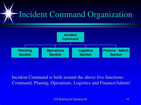 Image result for Incydent Command System