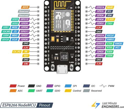 Toradh íomhá ar Label of Esp8266