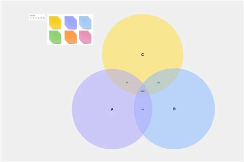 Venn Diagram Creation に対する画像結果