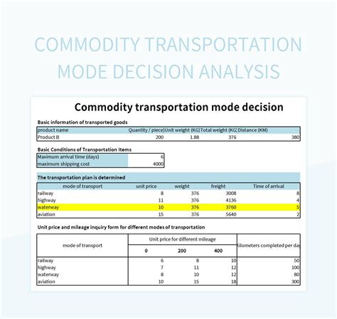 Toradh íomhá ar How to Remove Ready Mode in Excel