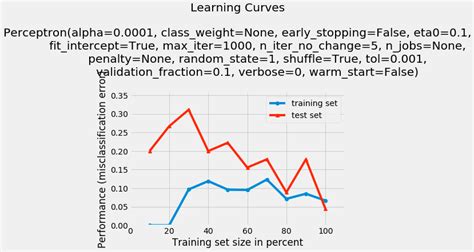 Afbeeldingsresultaten voor Python Lurnig Curve