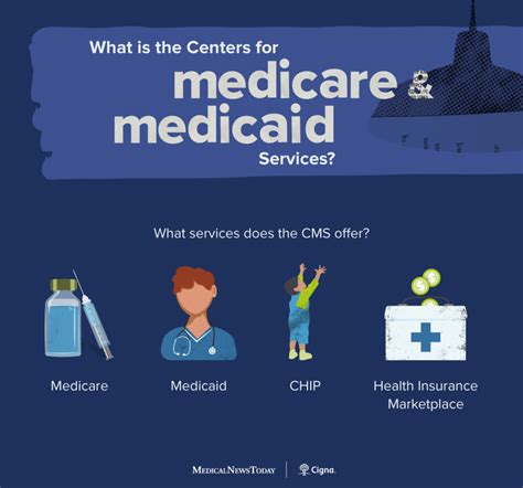 Image result for Medicaid Services